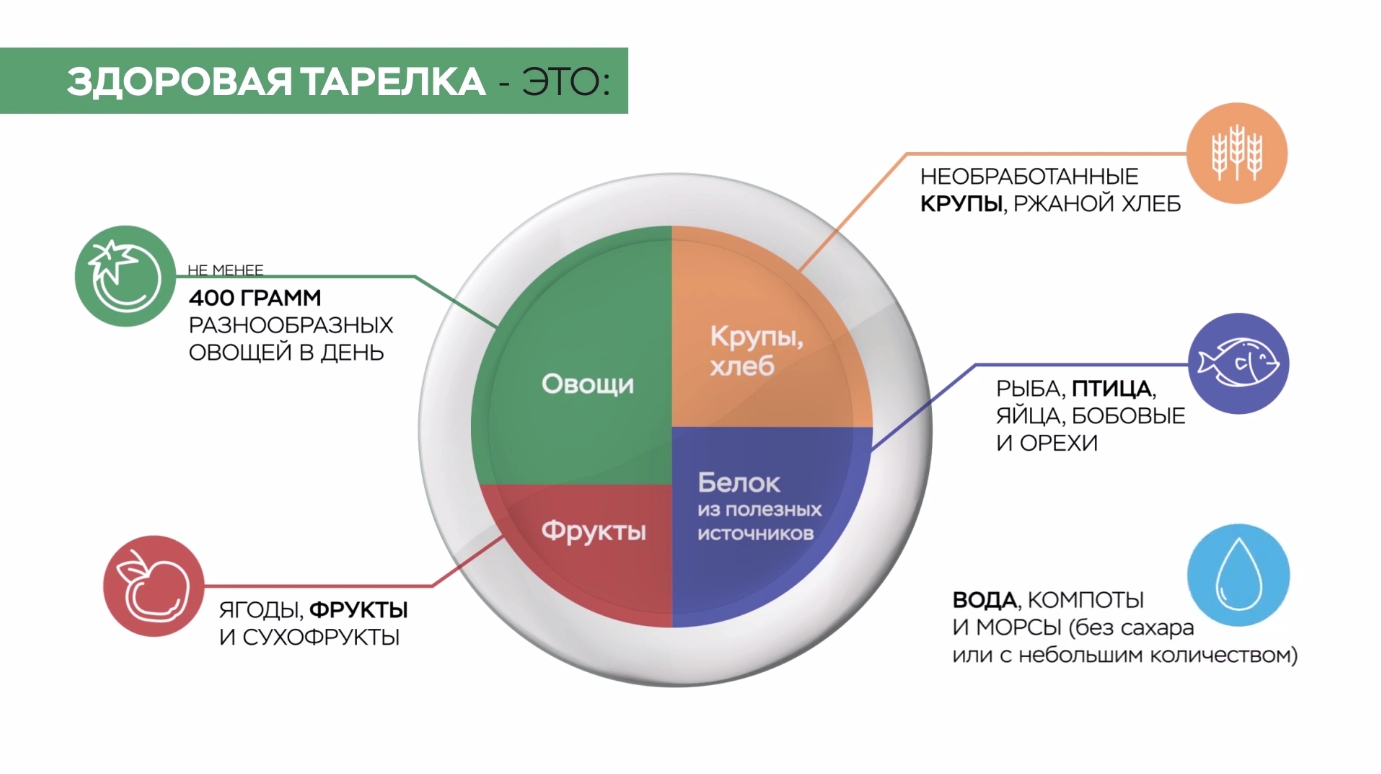 🥦 Здоровое питание