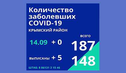 В Крымском районе нет новых случаев заражения коронавирусной инфекцией