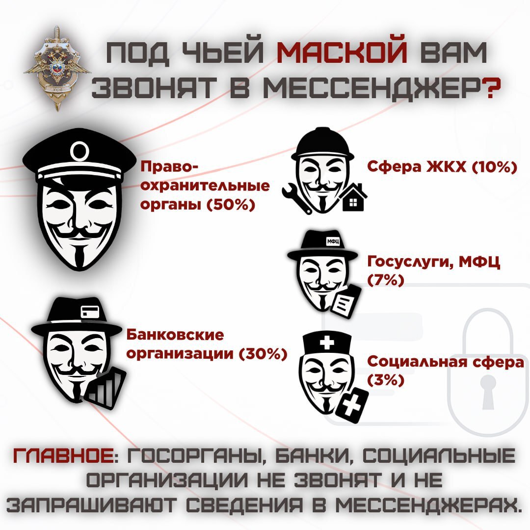 ❗️На основе данных за последние две недели подсчитали под видом каких учреждений чаще всего звонят мошенники. 