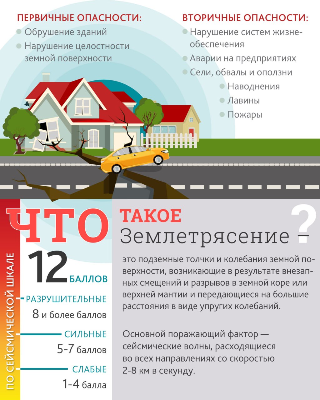  #ПамяткаМЧС: что такое землетрясение 