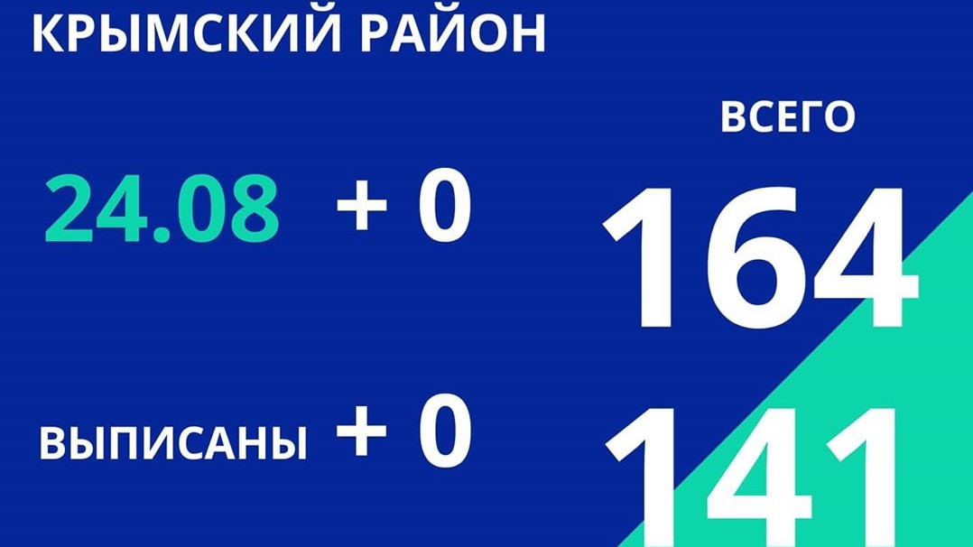 В Крымском районе нет новых случаев заражения коронавирусной инфекцией
