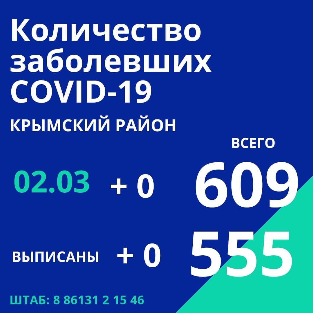 Информация оперативного штаба Краснодарского края