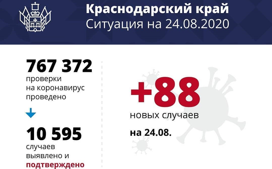 За сутки в регионе выявлено 88 случаев заболевания COVID-19