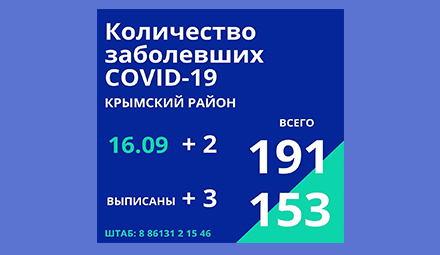 Сегодня в Крымском районе два новых случая заражения коронавирусной инфекцией